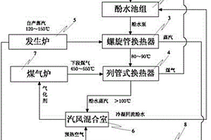 酚水處理設備