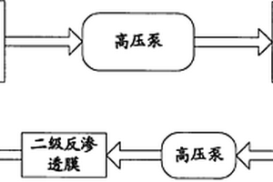 中端回用水一級濃水深度處理系統(tǒng)