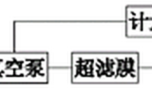 鈷鹽中間體回用水裝置