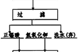 錫酸鉀的生產(chǎn)新方法