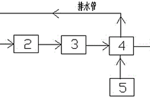 豆粕浸出車間水洗水過濾裝置