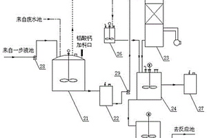 環(huán)保清潔的液體聚氯化鋁反應裝置