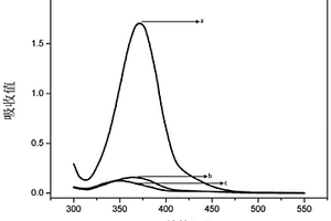 應(yīng)用Magneli相介孔亞氧化鈦Ti<sub>4</sub>O<sub>7</sub>處理重金屬?gòu)U液的方法