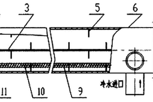 高效廢熱回收換熱器