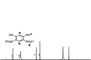 4,6-二氨基間苯二酚鹽酸鹽的制備方法