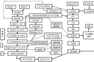 利用隧道磚窯余熱處理生活垃圾碳化和污泥干化的方法