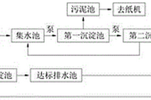 造紙用污水回用工藝