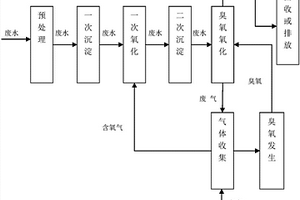 利用含臭氧尾氣處理污水的方法