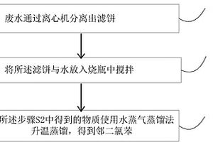 水蒸氣蒸餾法提取鄰二氯苯的方法