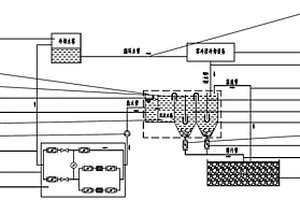 酸洗機(jī)組霧冷段冷卻水自動(dòng)回收系統(tǒng)