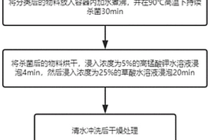 污染物回收利用的梭織生產(chǎn)工藝