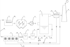 用于濕法脫硫的水處理工藝系統(tǒng)及方法