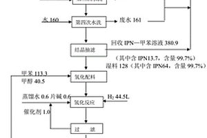 間苯二腈的純化工藝及催化加氫工藝