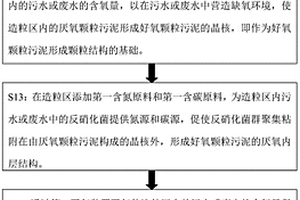 好氧顆粒污泥顆粒化的培養(yǎng)方法及其反應(yīng)器