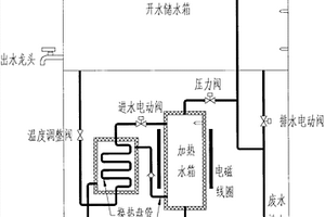 高原電磁開水器