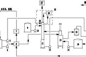 蒸氨系統(tǒng)及工藝