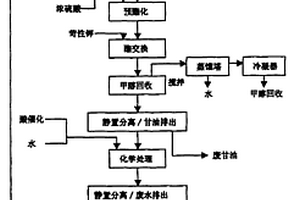 用棕櫚油生產(chǎn)生物柴油及其生產(chǎn)方法