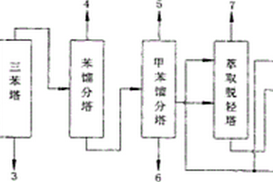 由焦化粗苯制取高純甲苯的方法