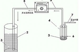 試劑定容法及CODCR在線監(jiān)測(cè)工藝