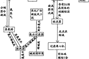 用焦化剩余氨水脫除焦化廠鍋爐煙氣中SO2的工藝