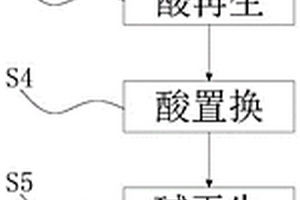 零排樹脂軟化工藝