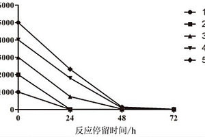 二甲基甲酰胺高效降解菌劑、制備及其應(yīng)用