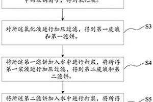 含銅蝕刻廢液處理方法及系統(tǒng)