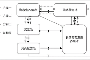 海水魚養(yǎng)殖尾水凈化處理方法及凈化處理系統(tǒng)