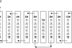 鋁合金無鉻鈍化劑及其應(yīng)用的處理系統(tǒng)