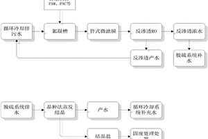 火電行業(yè)水資源高效利用集成方法