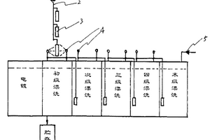 電鍍逆流漂洗工藝