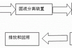 催化氧化處理船舶污水工藝