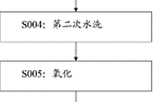 柔性電路板直接電鍍工藝