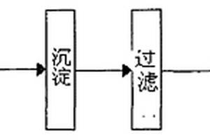 煤礦井下水生產(chǎn)飲用水的簡便方法