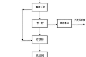 氰醇的制備方法