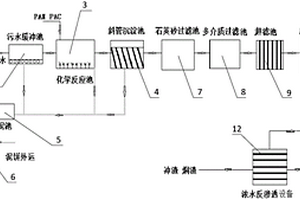 污水深度處理系統(tǒng)