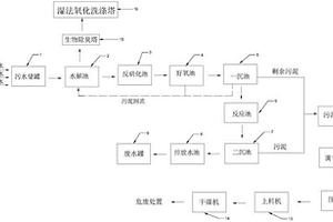 污水綜合處理裝置