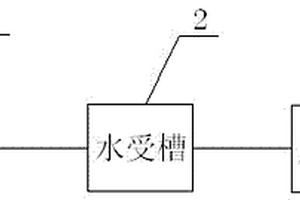 鹽酸四咪唑工藝水的回收套用裝置