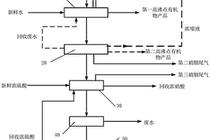 含高沸點(diǎn)有機(jī)物的硝酸的處理系統(tǒng)、以及制備取代硝基苯甲酸的設(shè)備