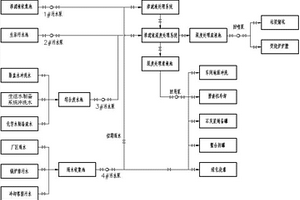 垃圾焚燒發(fā)電廠污水資源化高效利用系統(tǒng)