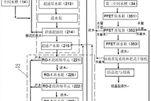 重金屬零排放處理系統(tǒng)及其工作方法