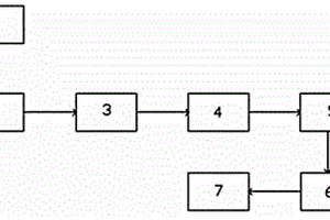 藥用數(shù)片機(jī)的粉塵處理系統(tǒng)