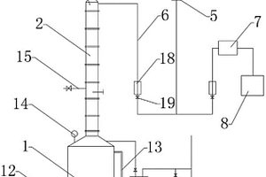 連續(xù)供料的溶劑回收塔