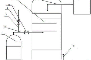 閃蒸汽代替蒸汽汽提除氨的裝置