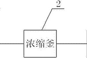 鹽酸四咪唑母液的回收套用裝置