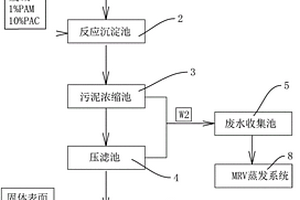 表面廢物處理系統(tǒng)