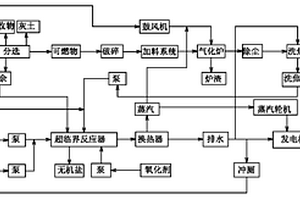 城鎮(zhèn)小區(qū)生活垃圾和污水綜合處理系統(tǒng)和方法