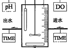 利用水處理剩余污泥合成聚羥基烷酸脂的方法