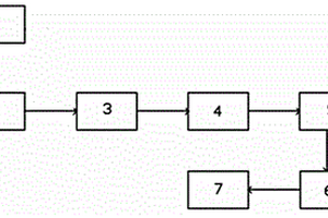 藥用數(shù)片機(jī)的粉塵處理系統(tǒng)