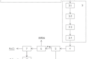 分質(zhì)制鹽系統(tǒng)